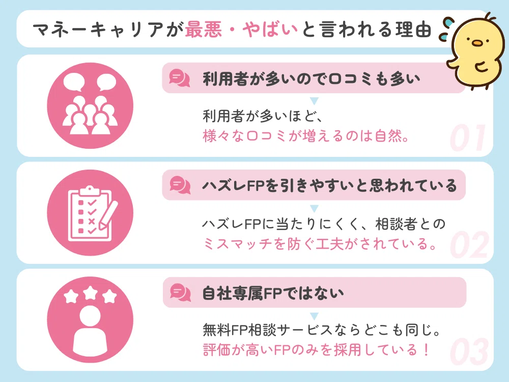 ブログ内図解