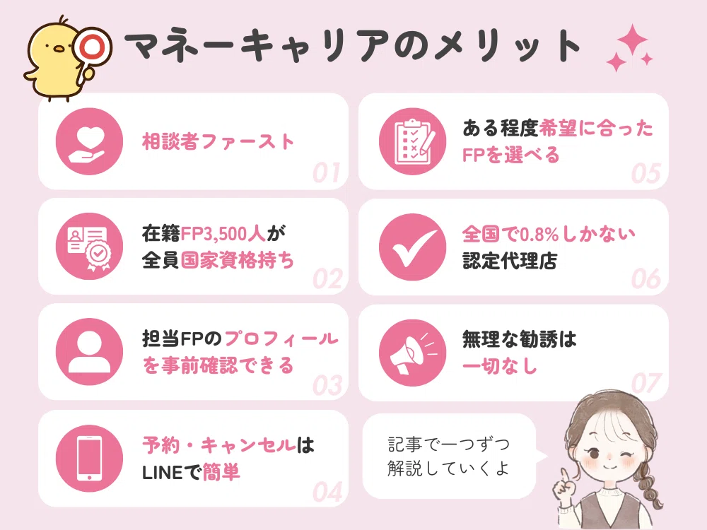 ブログ内図解
